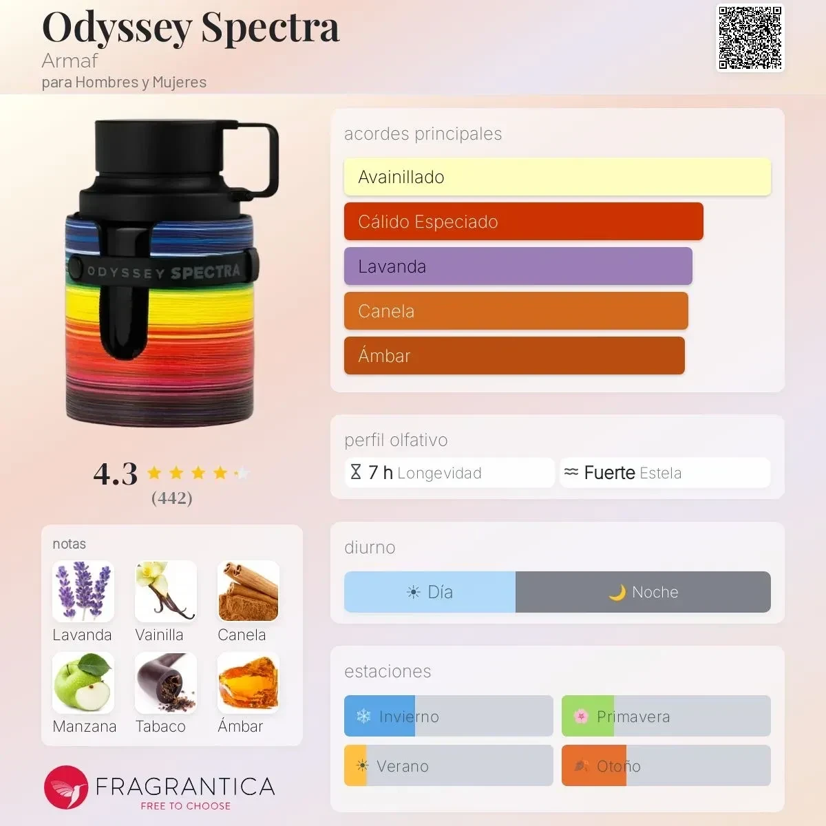 ORIGINAL - Odyssey Spectra Armaf - Unisex  2