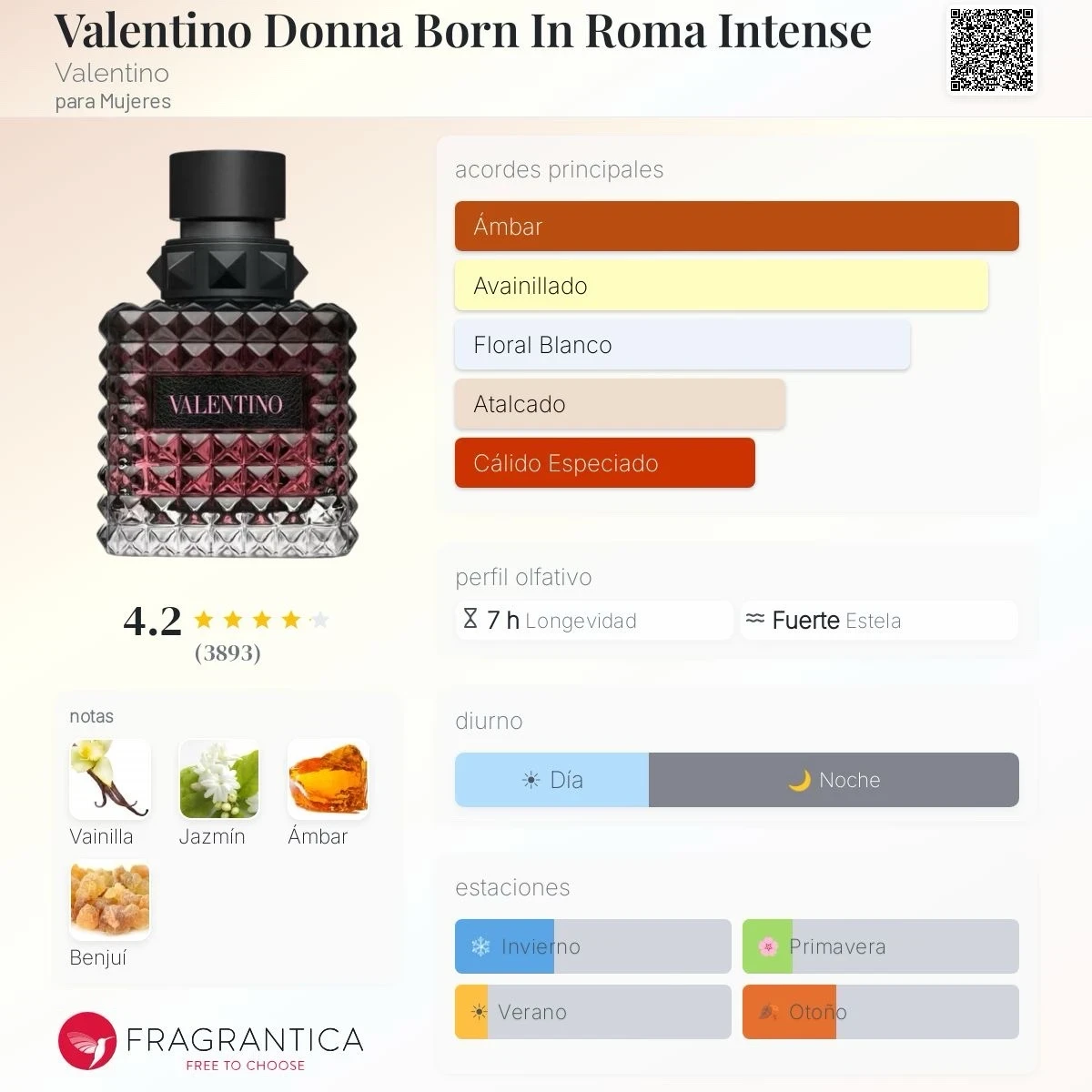 Decants - Valentino Donna Born In Roma Intense Dupe - Mujer  2