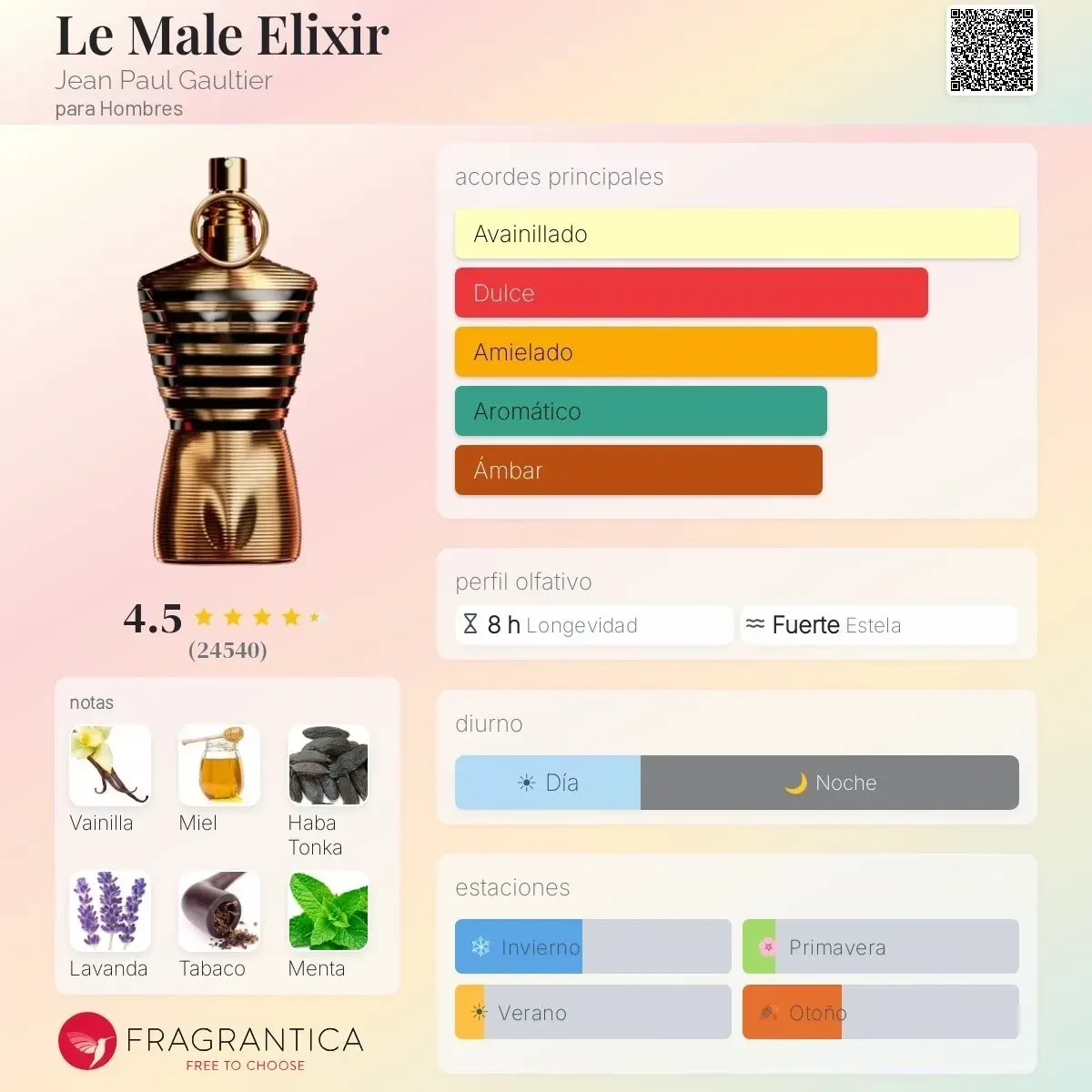 1.1 - Le Male Elixir Jean Paul Gaultier - Hombre 2