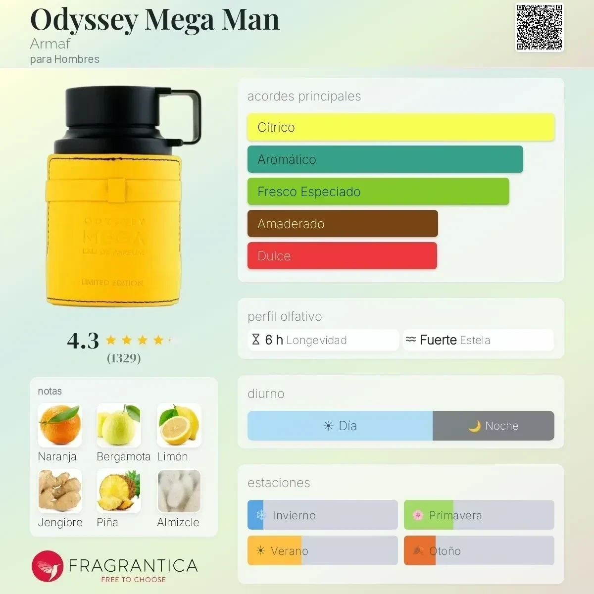 1.1 - Odyssey Mega Armaf - Hombre 2