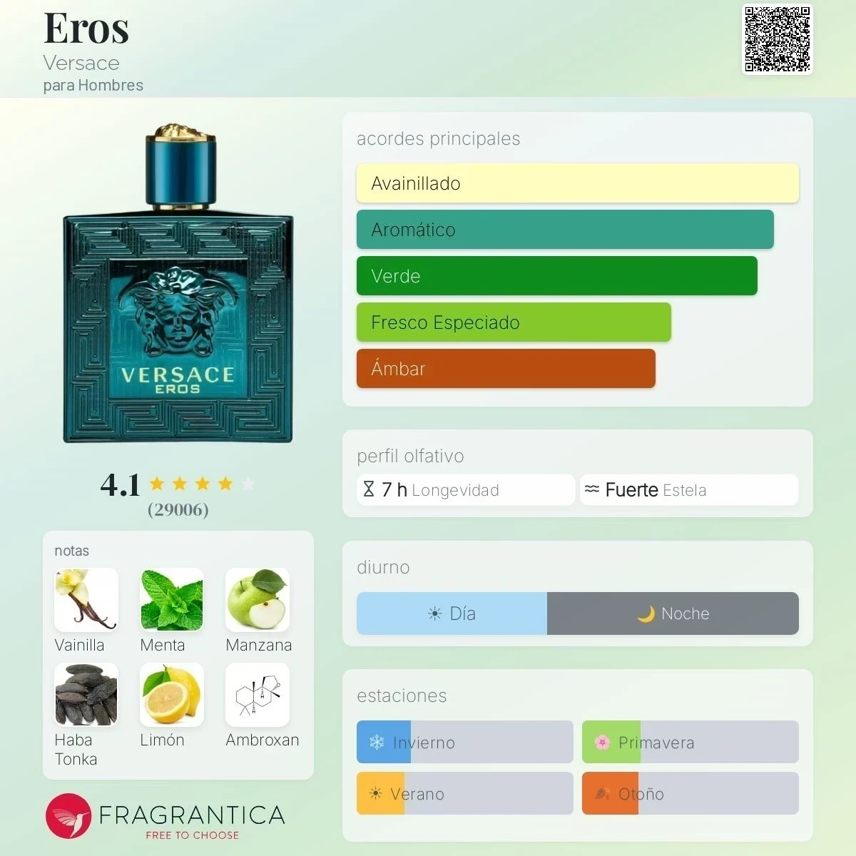1.1 - Versace Eros EDT - Hombre 2