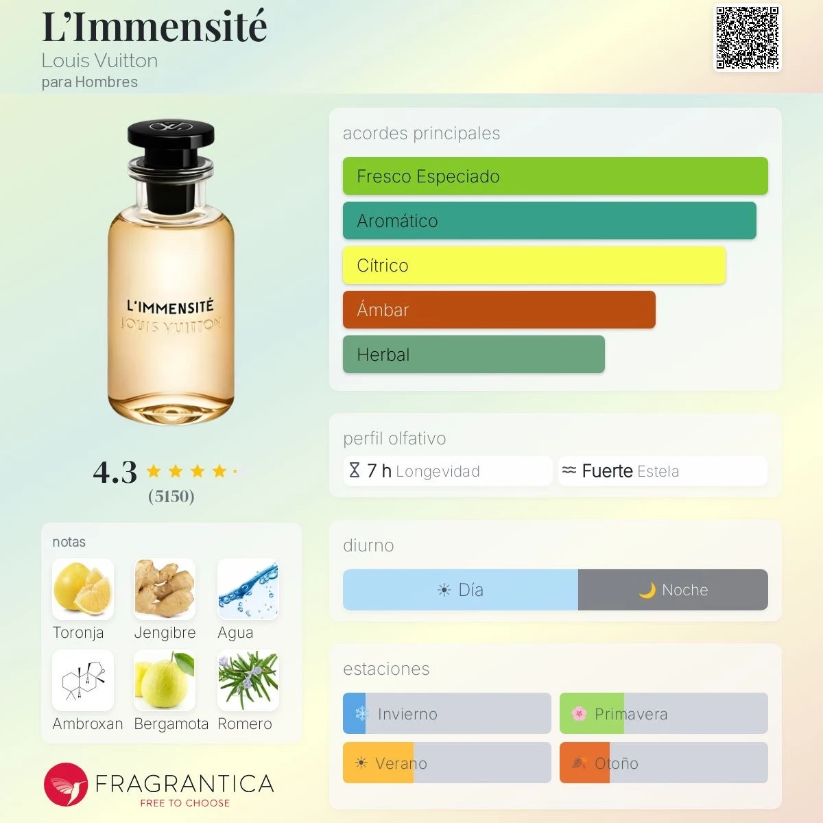 Decants - Limmensité Louis Vuitton Dupe - Hombre 2