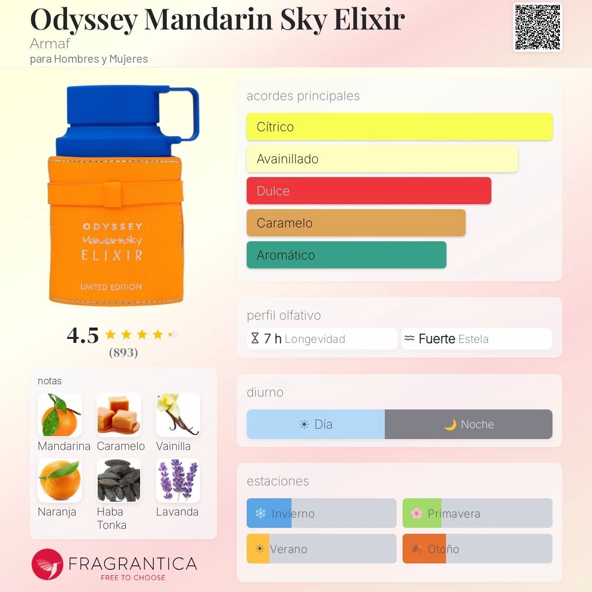 1.1 - Mini Odyssey Mandarin Sky Elixir Armaf 30ml - Hombre 2