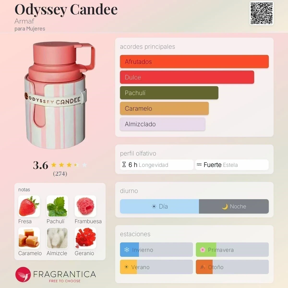 ORIGINAL - Odyssey Candee Armaf - Mujer  2