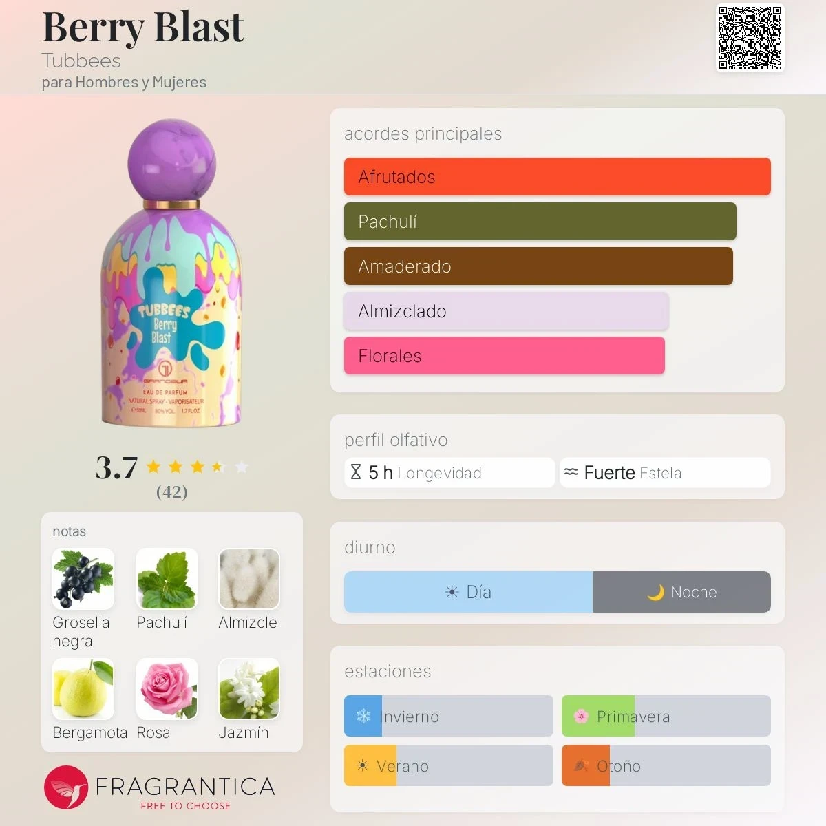ORIGINAL – Berry Blast Tubbees - Unisex 50ml 2