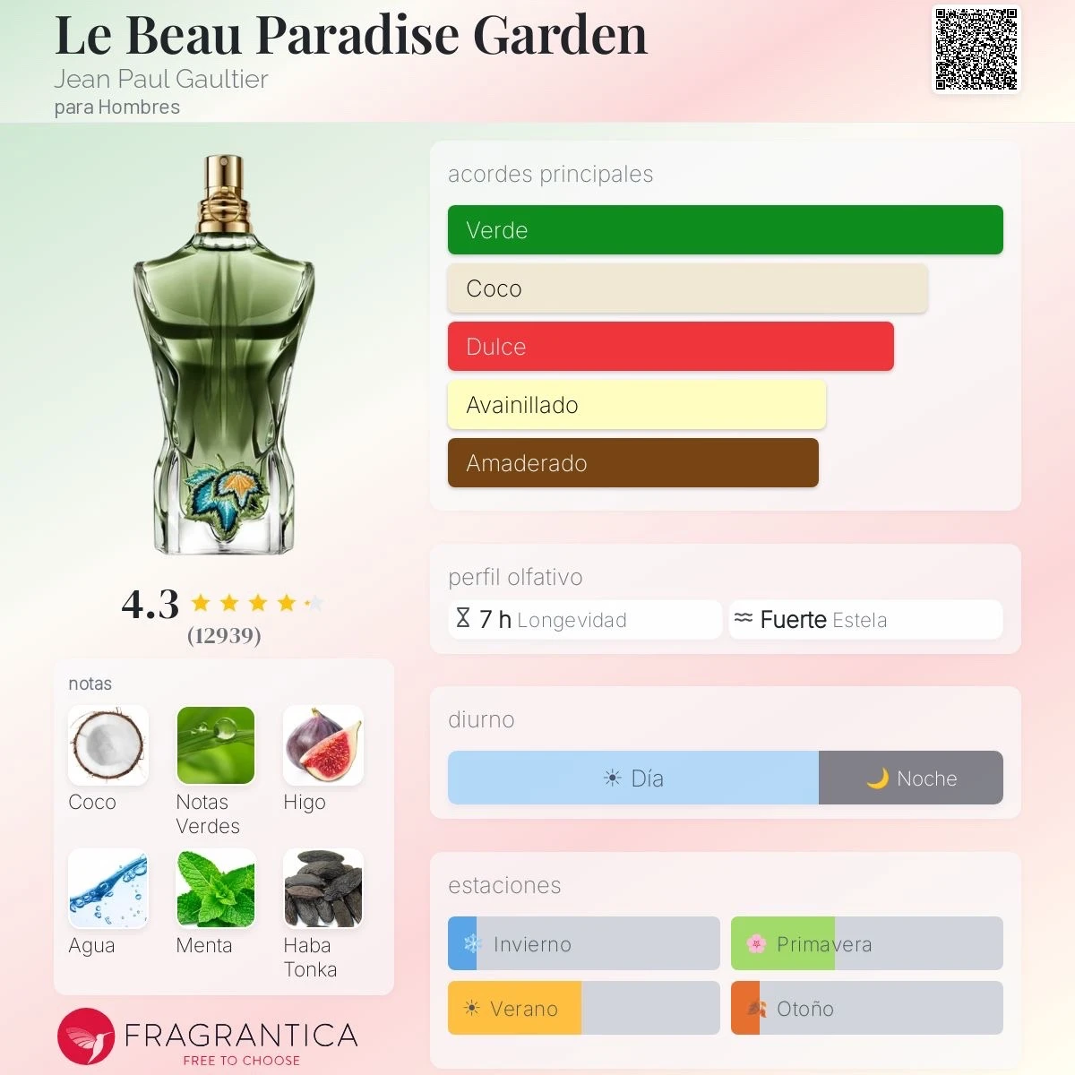 1.1 - Mini Le Beau Paradise Garden Jean Paul Gaultier 30ml - Hombre 2