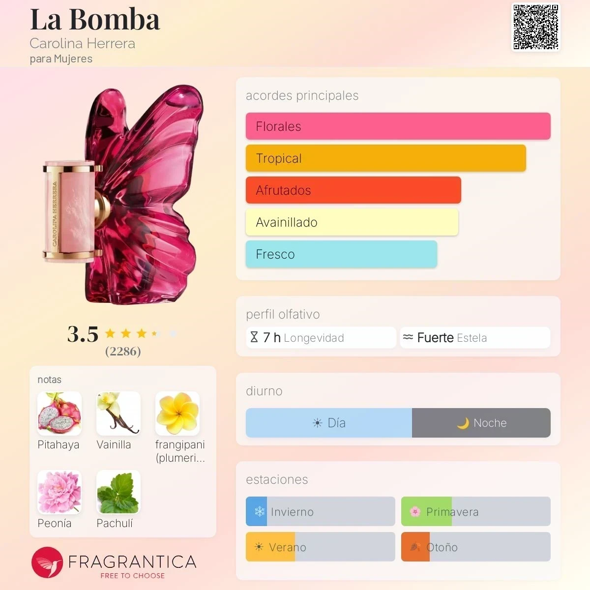 1.1 - La Bomba Carolina Herrera - Mujer 2