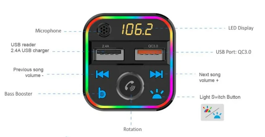 Sintonizador / Emisor Radio FM Bluetooth Con 2 USB / FAST CHARGE QC3.0 / 30W / MicroSD / Luces Led RGB / SAST 2