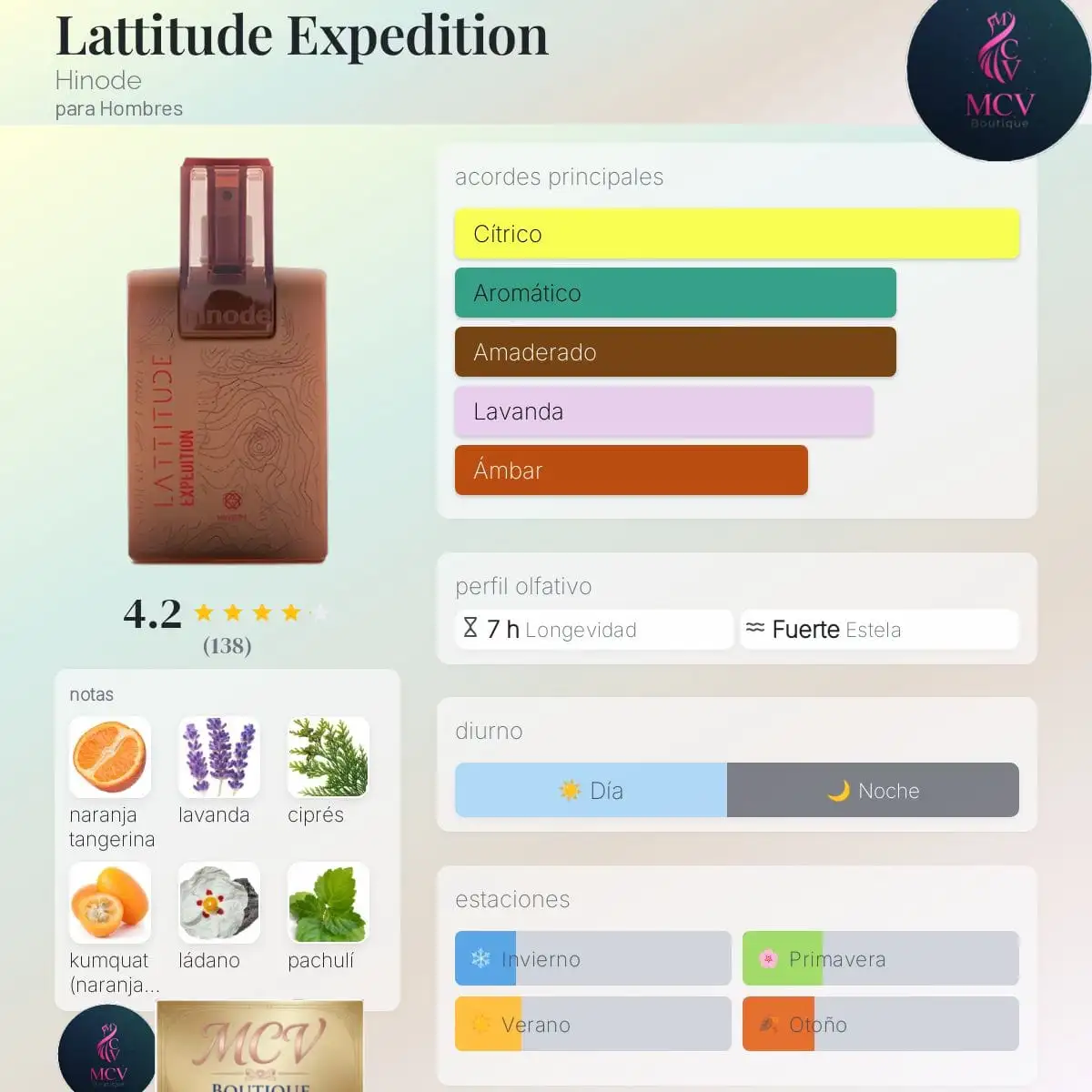 Lattitude Expeditoon