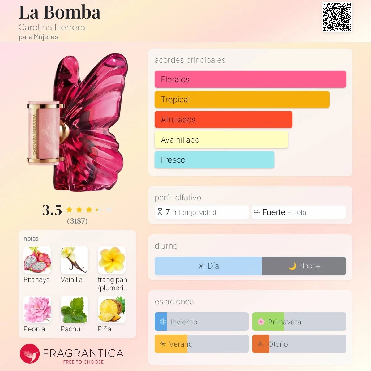 Decants - La Bomba Carolina Herrera Dupe - Mujer 2
