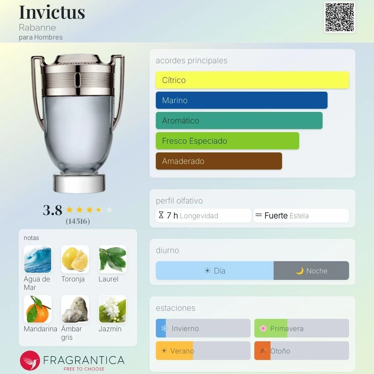 1.1 - Invictus Paco Rabanne - Hombre  2