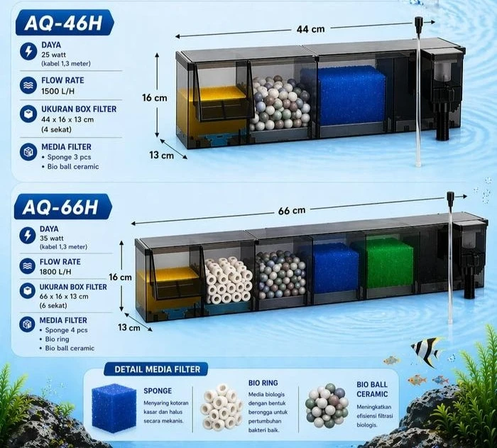 Filtro Multifuncional Sobo Aq-46h 15w 1500l/h 2