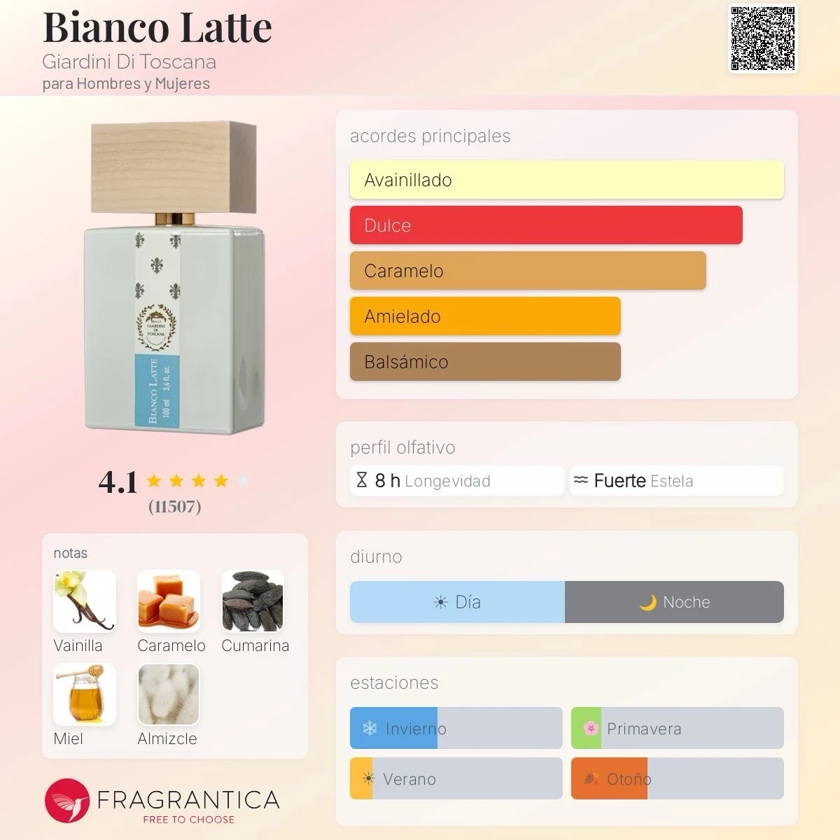 Decants - Bianco Latte Giardini Di Toscana Dupe - Unisex 2