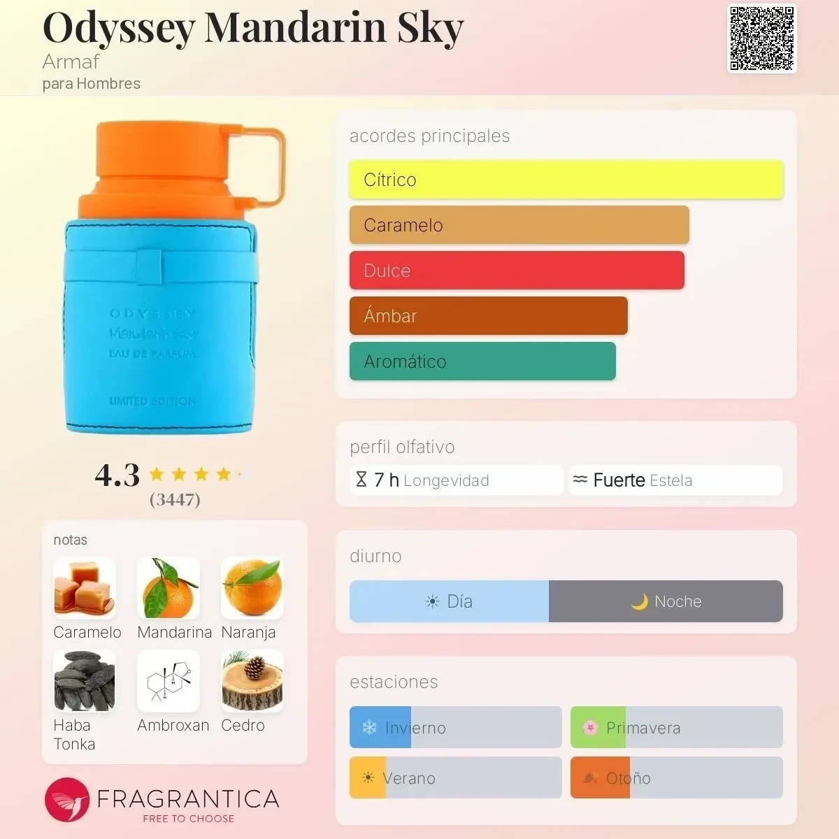 1.1 - Odyssey Mandarin Sky Armaf - Hombre 2