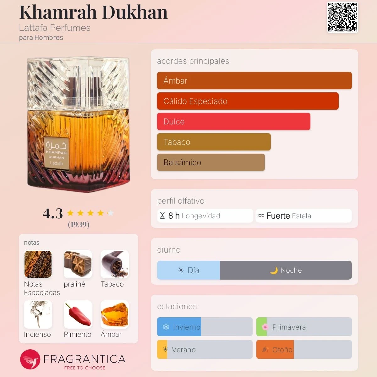 1.1 - Khamrah Dukhan 50ml Lattafa - Unisex 2
